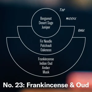 Cheap PF CANDLE CO. - Frankincense & Oud - Standard